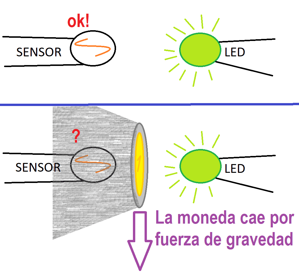 Sensor Idea