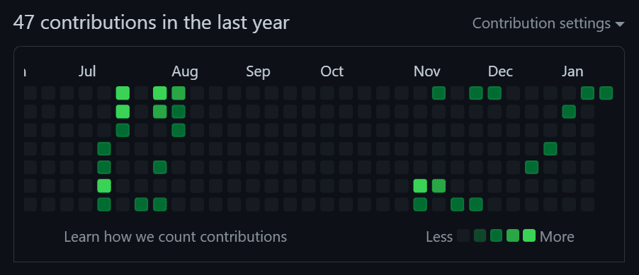 Github chart